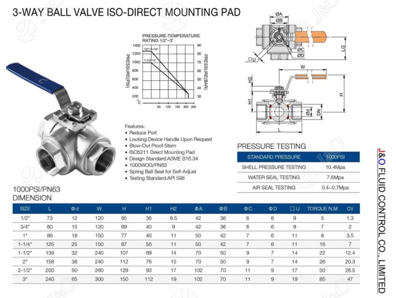 3-way ballv valve iso-direct mounting pad parameter