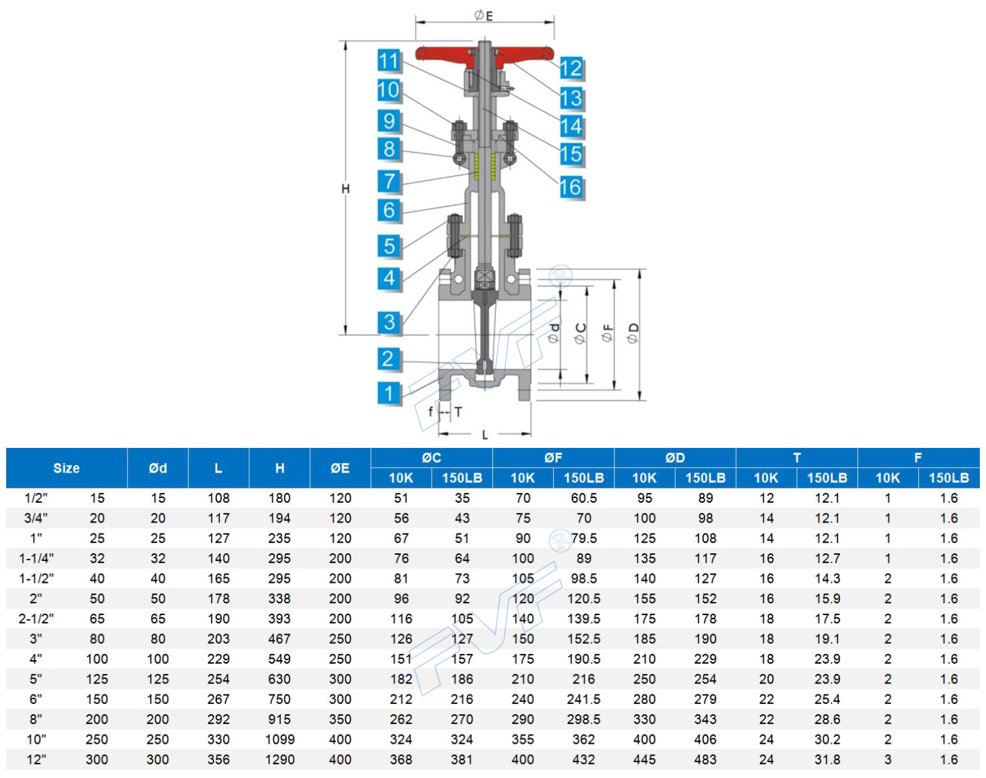 Ansi Flanged Gate Valve Fvf Technology Co Limited