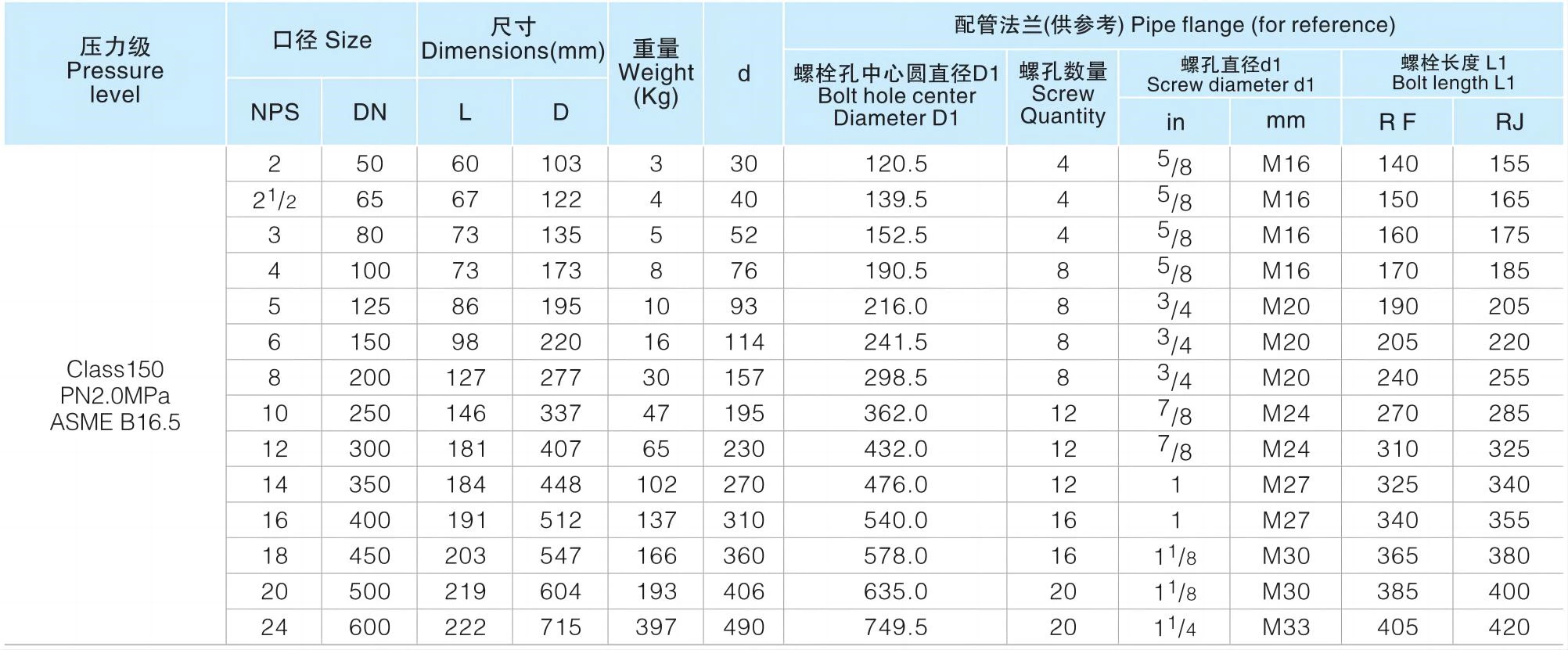 Tilting Disc Wafer Check Valve