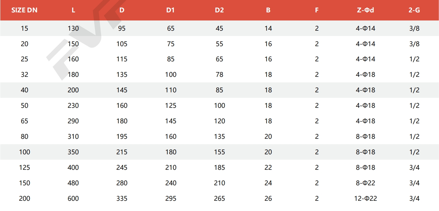 Y Type Jacketed Globe Valve FVF TECHNOLOGY CO., LIMITED