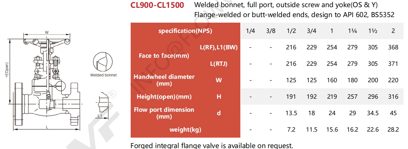 API602 Forged Stainless Steel Flanged Gate Valve Class 1500