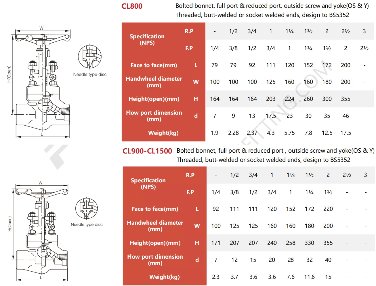 BS 5352 Socket Welded Forged Steel A105N Globe Valve Class 800