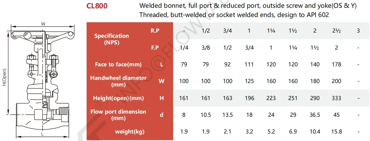 Welded Bonnet Forged Carbon Steel Gate Valve Class 1500