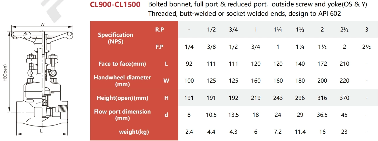 Welded Bonnet Forged Carbon Steel Gate Valve Class 1500