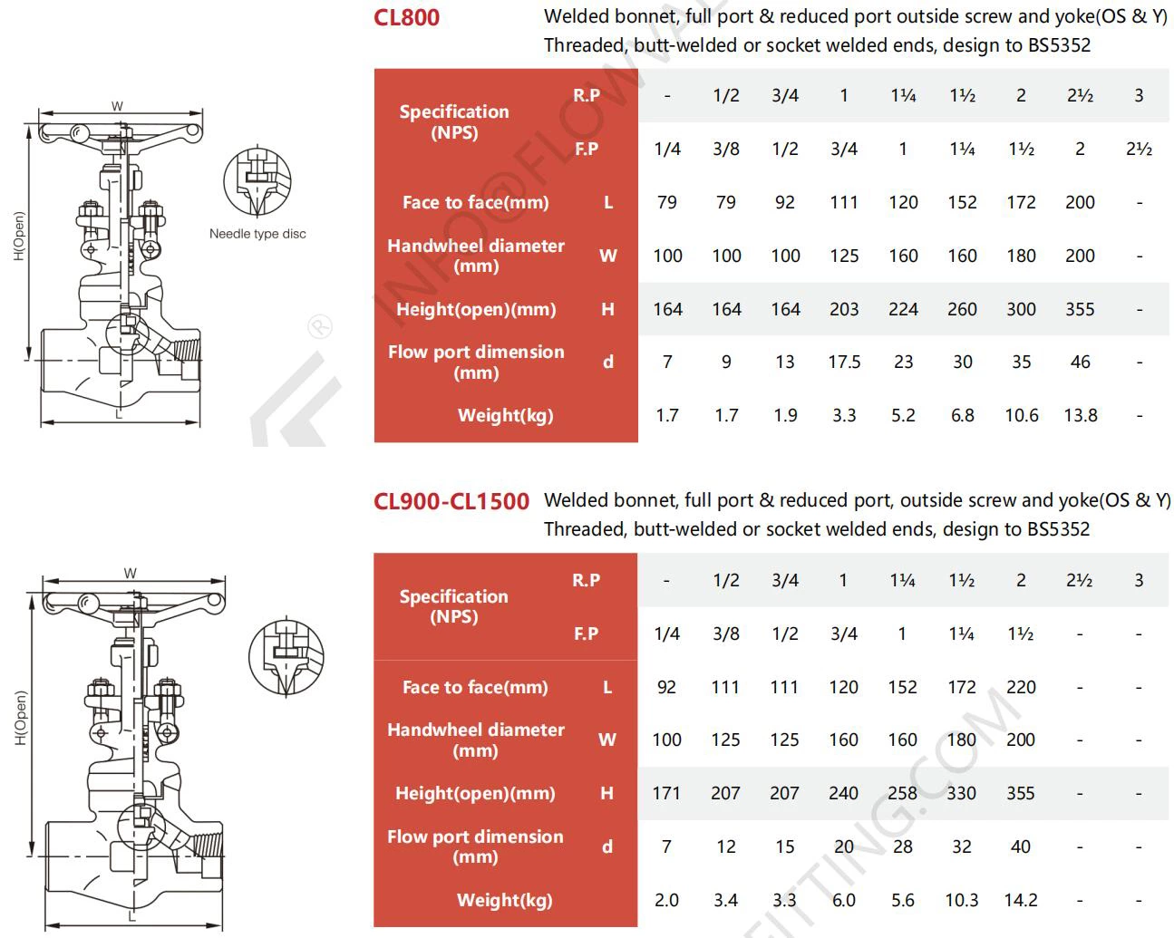 BS 5352 Welded Bonnet Forged Steel A105N Globe Valve Class 800 Class 1500