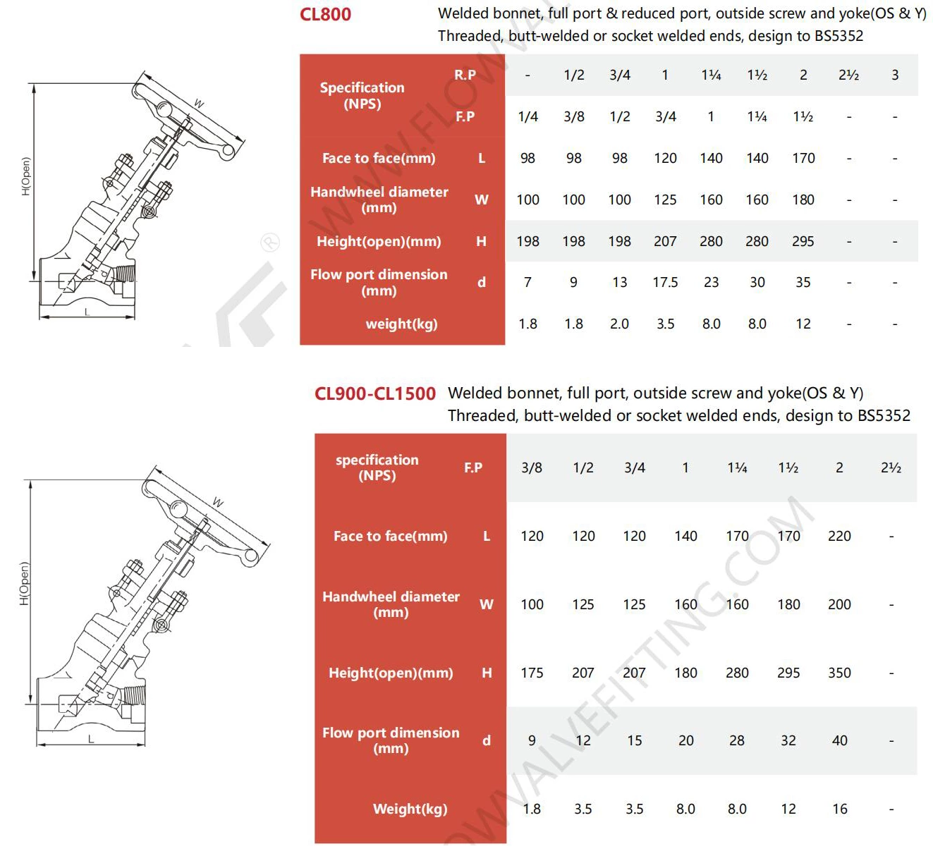 Y Type Welded Bonnet Forged Steel Globe Valve