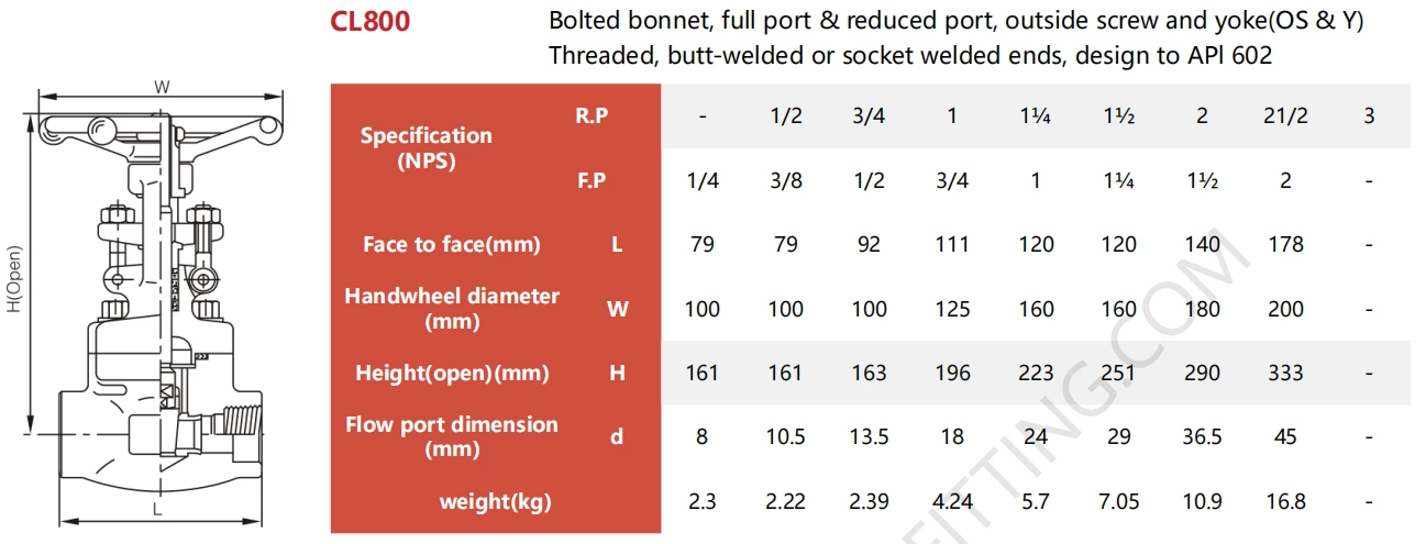 BS5352 Bolted Bonnet Forged Steel A105 Female Threaded Gate Valve Class 1500