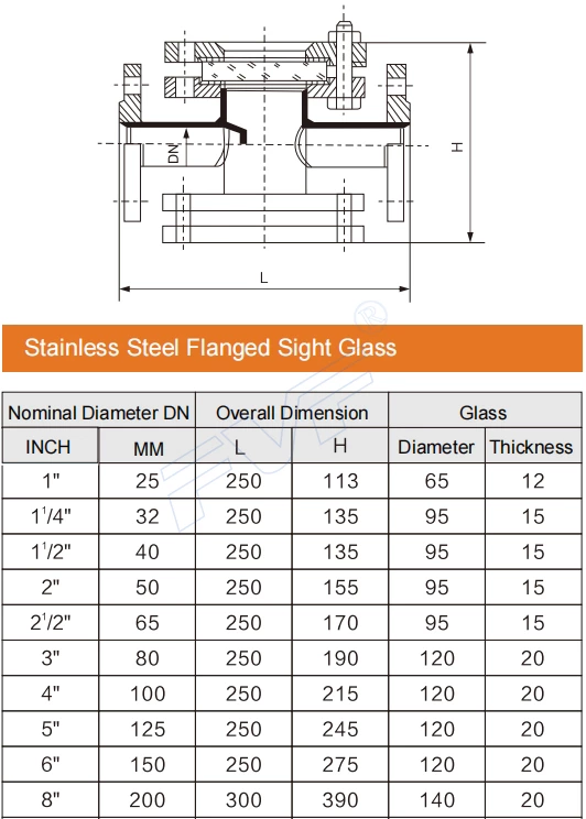 Double Window Flanged Sight Glass